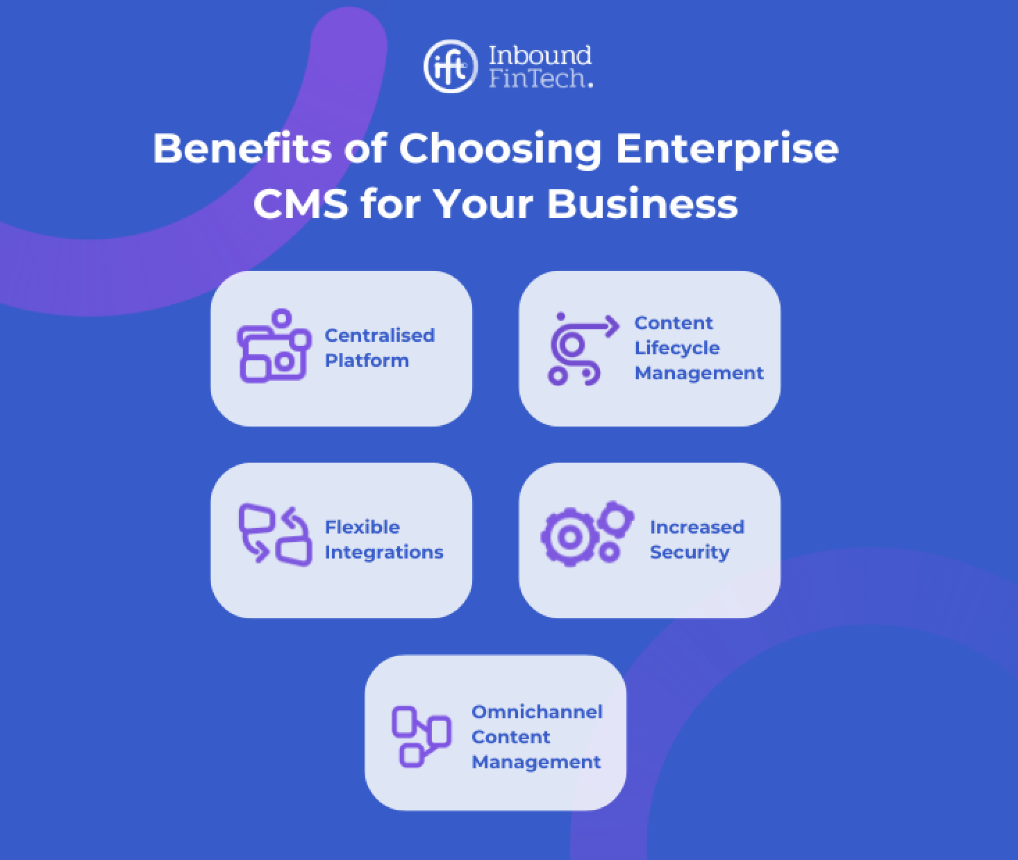 The benefits of enterprise CMS for financial services companies