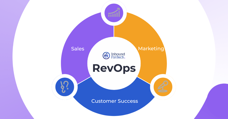 Aligning Sales, Marketing & Customer Success