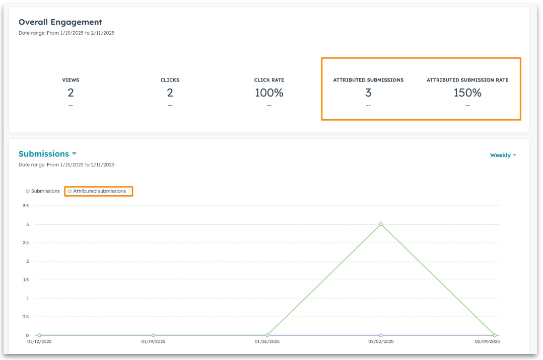HubSpot | View Attributed Form Submission Data for CTA Engagement