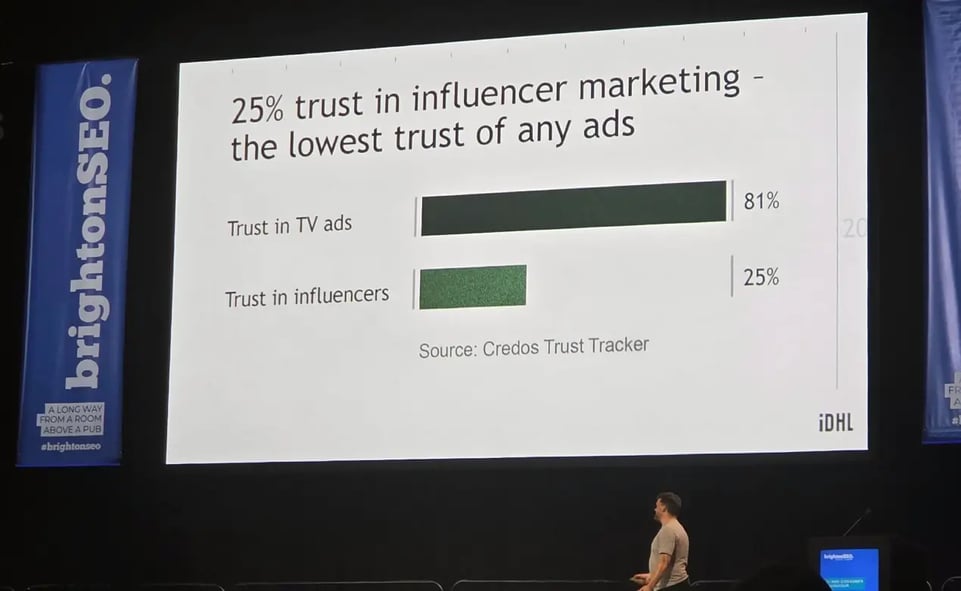 Influencer Trust in Digital Marketing iDHL