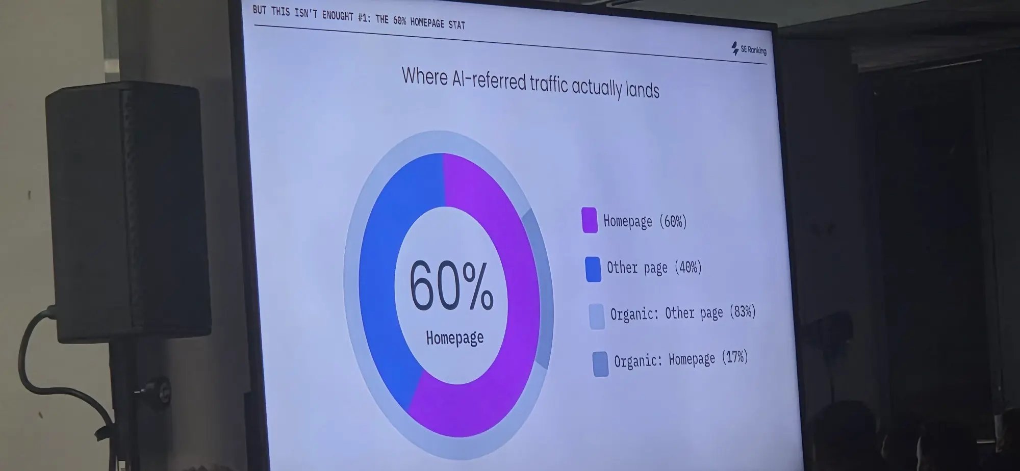 Where Does AI Traffic Land BrightonSEO 2026