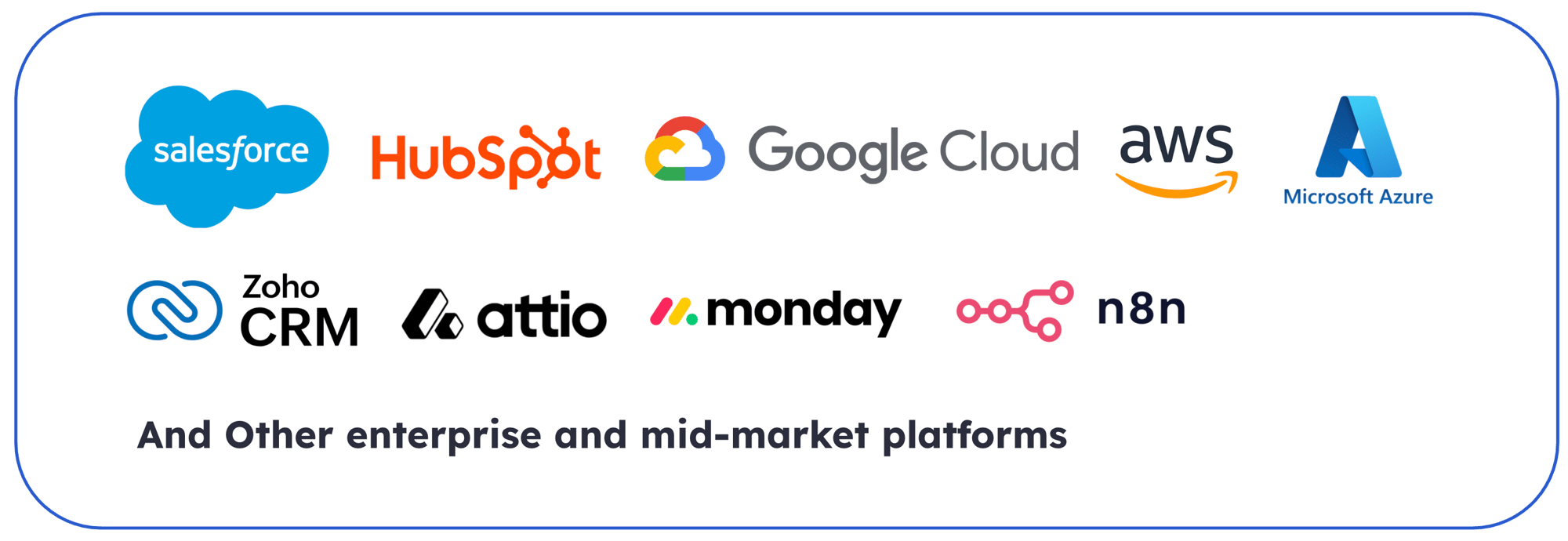 ift-platforms-salesforce-hubspot