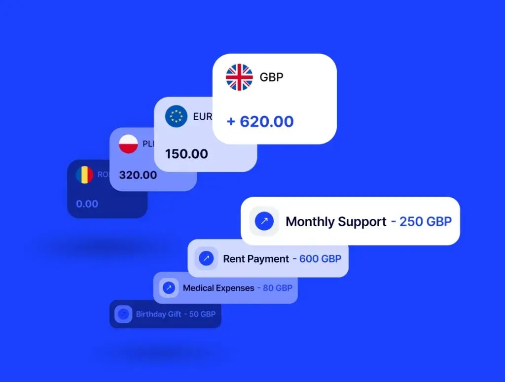 Cross-border payment processing concept represented by multi-currency transaction cards.