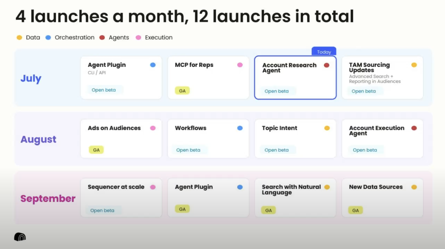 Clay Is Building a Self-Improving Revenue Engine. Here's What That Actually Means.